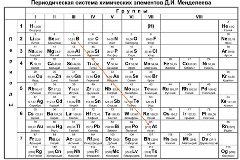 Металлы: элементы между двумя науками