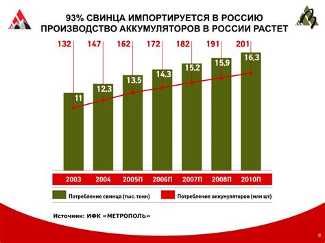 Металлы Восточной Сибири: корпорация и ее деятельность