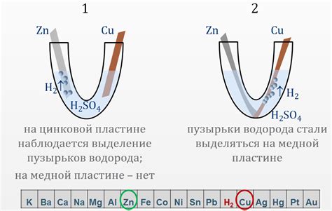 Металлы активнее водорода