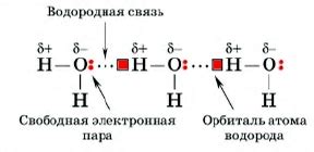 Металлы водородной связи