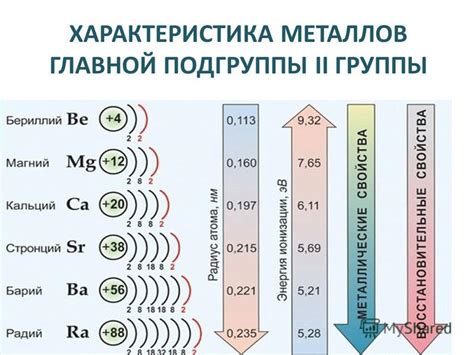 Металлы второй группы