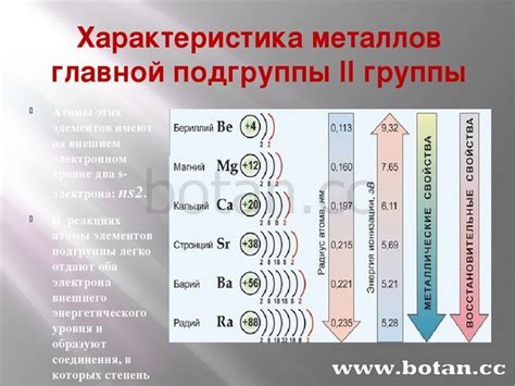 Металлы второй группы: особенности и область применения