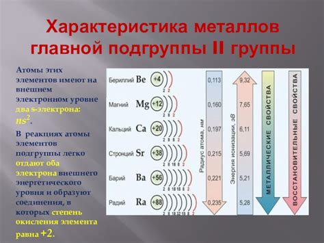 Металлы второй подгруппы