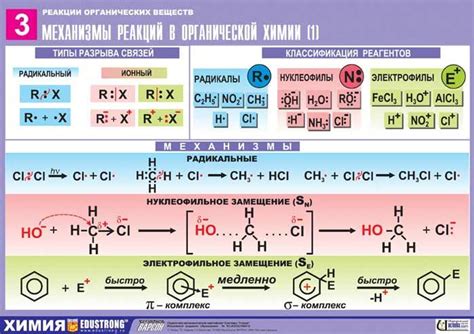 Металлы в органической химии