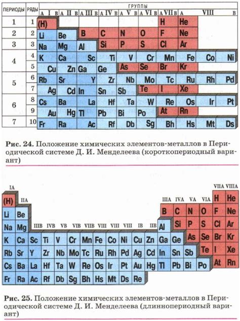 Металлы в периодической системе