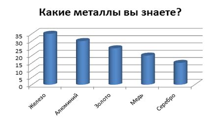 Металлы в повседневной жизни