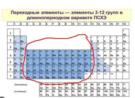 Металлы в последних группах