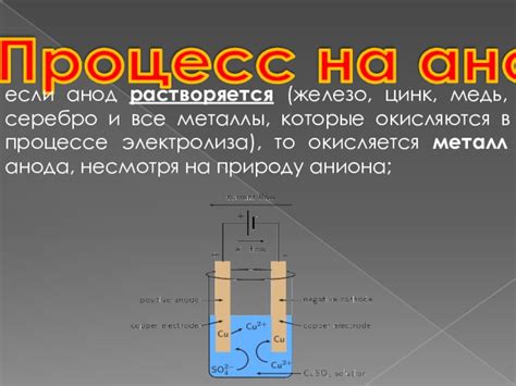 Металлы в процессе электролиза