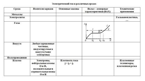 Металлы в различных окружающих средах