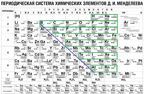 Металлы в смешанных состояниях