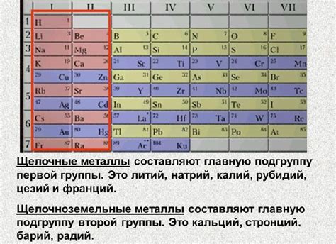 Металлы в химии: важное понятие степени окисления