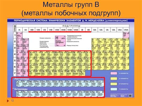 Металлы главных побочных групп