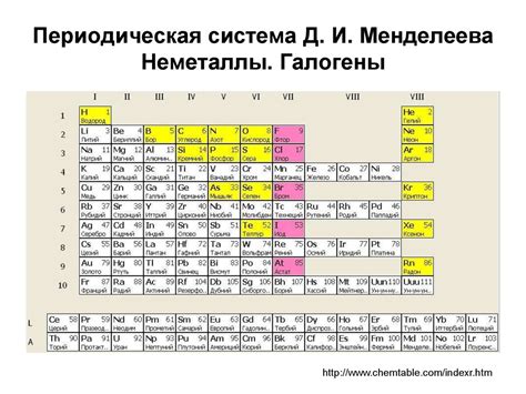 Металлы группы 1 периодической системы: общая характеристика