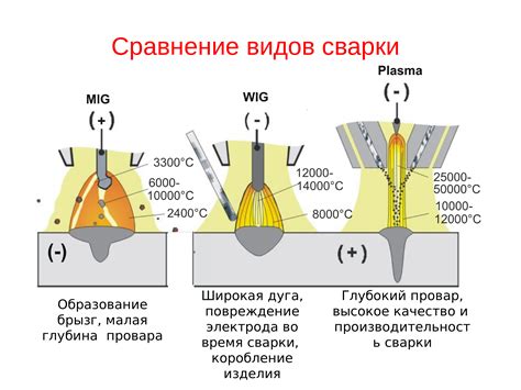 Металлы для сварки: основные виды и характеристики