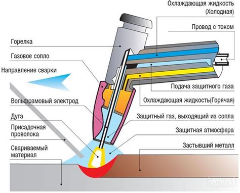 Металлы для сварки аргоном: полный список