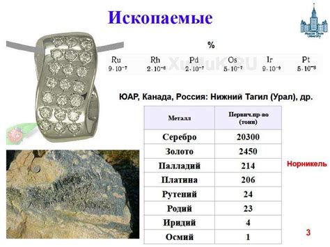 Металлы из группы переходных элементов д-блока