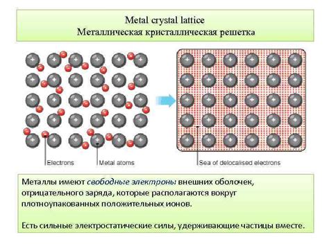 Металлы имеют свободные электроны