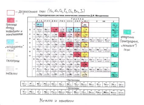 Металлы и индекс