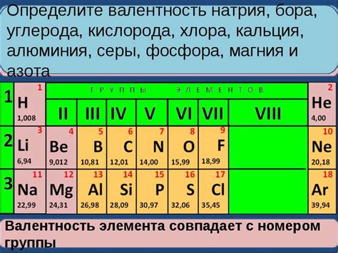 Металлы и их валентность в химии