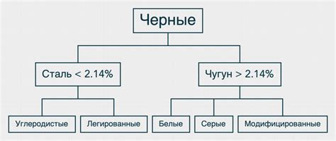 Металлы и их коррозионная стойкость