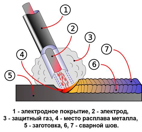 Металлы и их легирование: важная часть процесса сварки