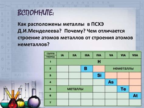 Металлы и их проводимость