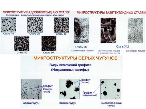 Металлы и их реакция с углеродом