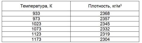 Металлы и их сопротивление при разной температуре