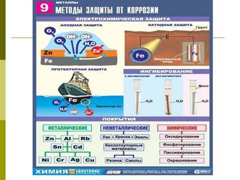 Металлы и их способность отражать свет