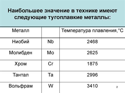 Металлы и их точки плавления