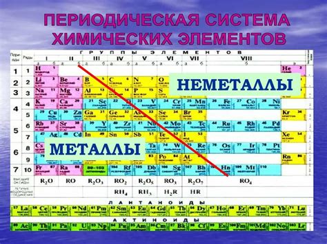 Металлы и неметаллы: основные отличия в периодической системе Менделеева