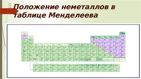 Металлы и неметаллы: особенности взаимодействия