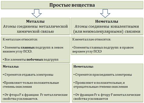 Металлы и неметаллы: природное обаяние и различия