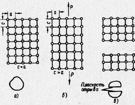 Металлы и пластическая деформация