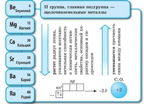 Металлы и поликристаллы: основные свойства и образование