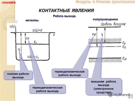 Металлы и полупроводники: контактные явления