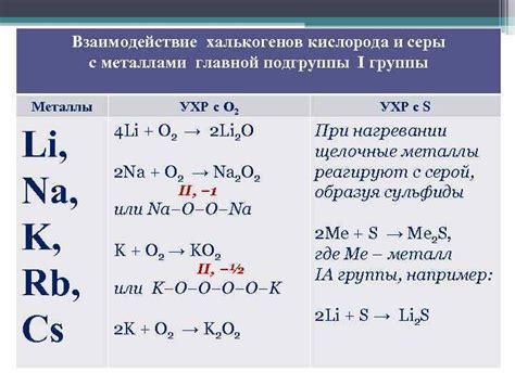 Металлы и правило кислорода