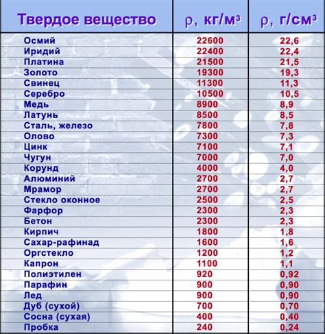 Металлы и таблица плотностей