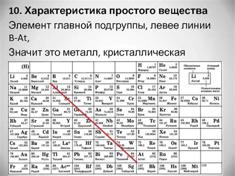 Металлы и химические соединения: взаимосвязь с алфавитом