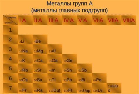 Металлы как кислотообразующие вещества