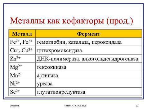 Металлы как кофакторы в биохимических реакциях