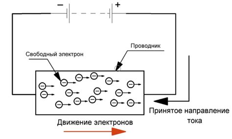 Металлы как носители электрического тока