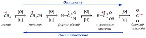 Металлы как основа реакций восстановления