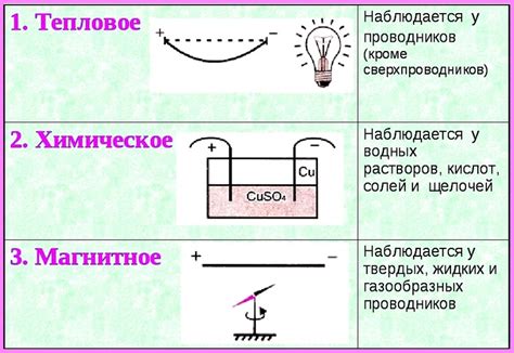 Металлы как основа химического источника электрического тока