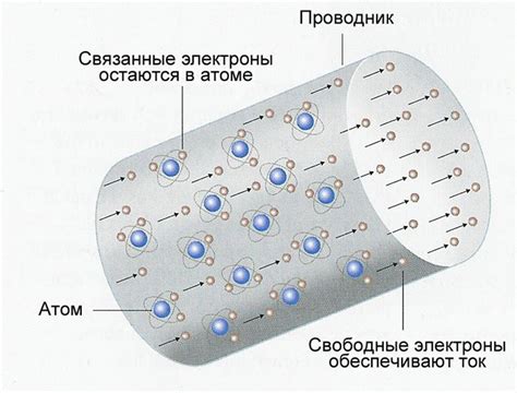 Металлы как проводники электронов в электронике