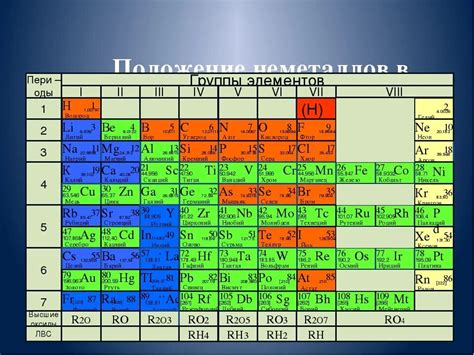 Металлы как химические элементы