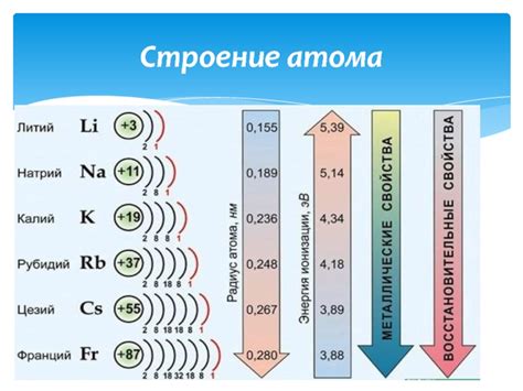 Металлы первой группы: