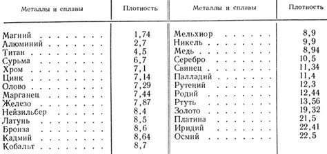 Металлы средней плотности