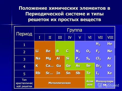 Металлы с большими атомными радиусами и низкими энергиями ионизации