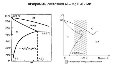 Металлы с высокой прочностью